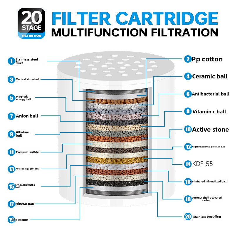 High Flow Shower Filter