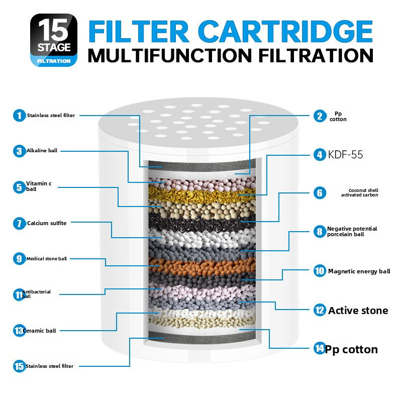 High Flow Shower Filter